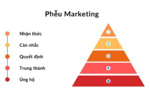 Marketing Funnel là gì