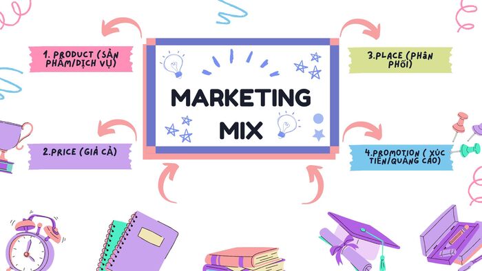 Marketing mix 4p