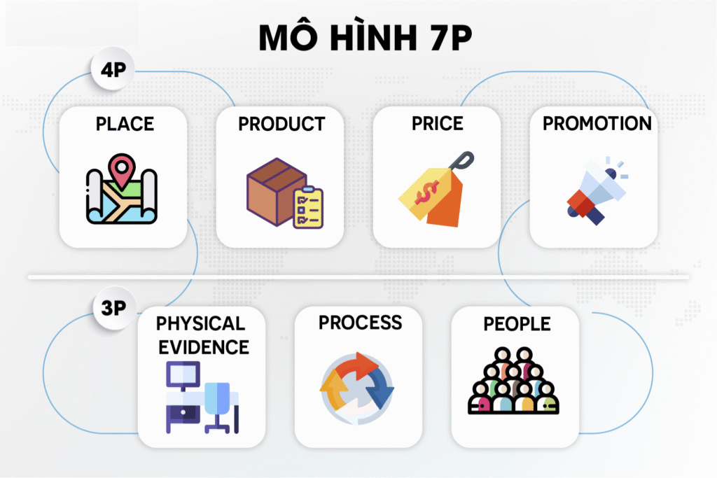 mo hinh 7p trong marketing