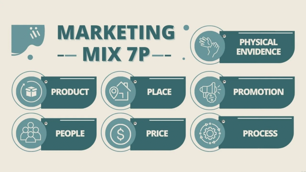 mo hinh marketing mix