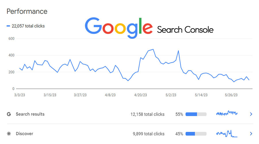 phan tich Google Search Console