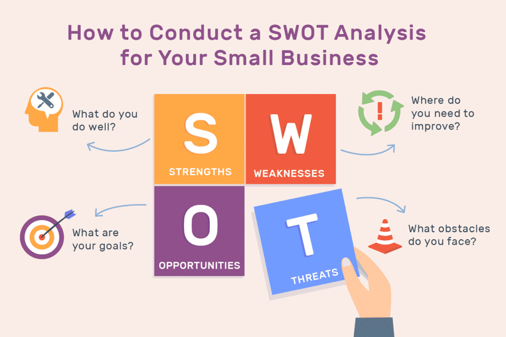 phan tich ma tran swot