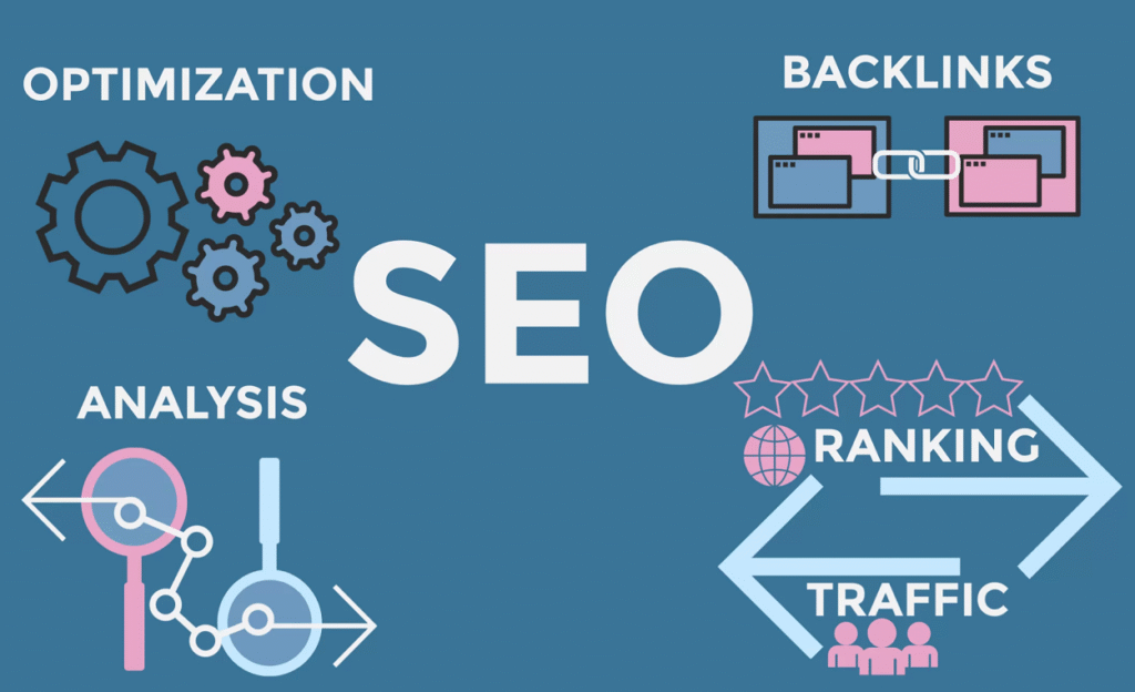 seo va backlink